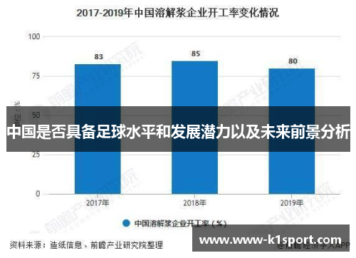 中国是否具备足球水平和发展潜力以及未来前景分析