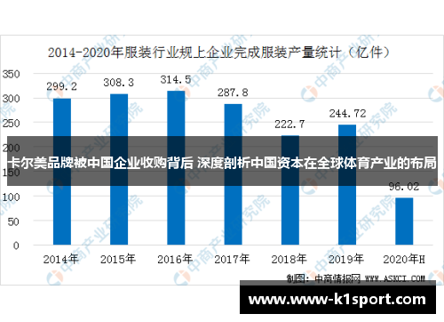 卡尔美品牌被中国企业收购背后 深度剖析中国资本在全球体育产业的布局