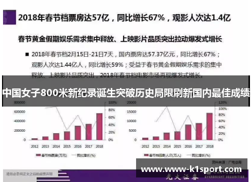 中国女子800米新纪录诞生突破历史局限刷新国内最佳成绩