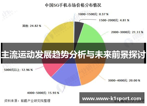 主流运动发展趋势分析与未来前景探讨